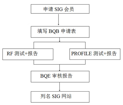 蓝牙-6.jpg