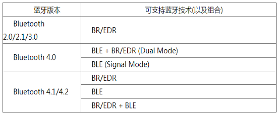 蓝牙-5.jpg